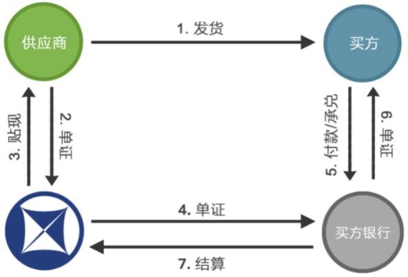 优秀案例-德益世：国际商业保理与跨境供应链融资