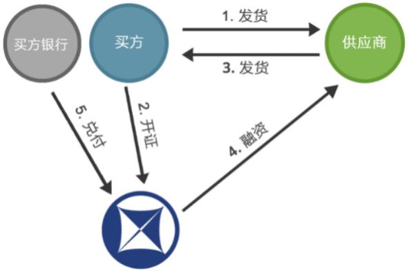 优秀案例-德益世：国际商业保理与跨境供应链融资