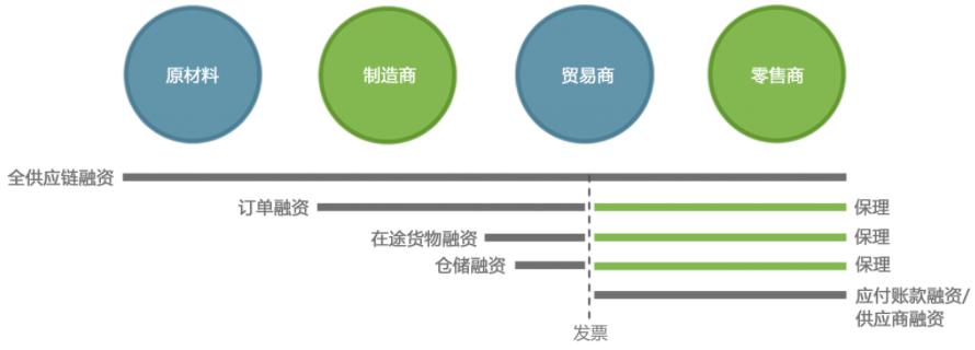 优秀案例-德益世：国际商业保理与跨境供应链融资