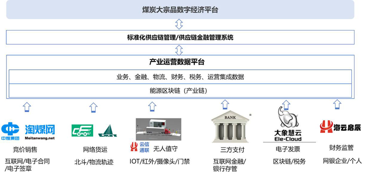 优秀案例-海云启辰：深耕煤炭行业,科技引领变革