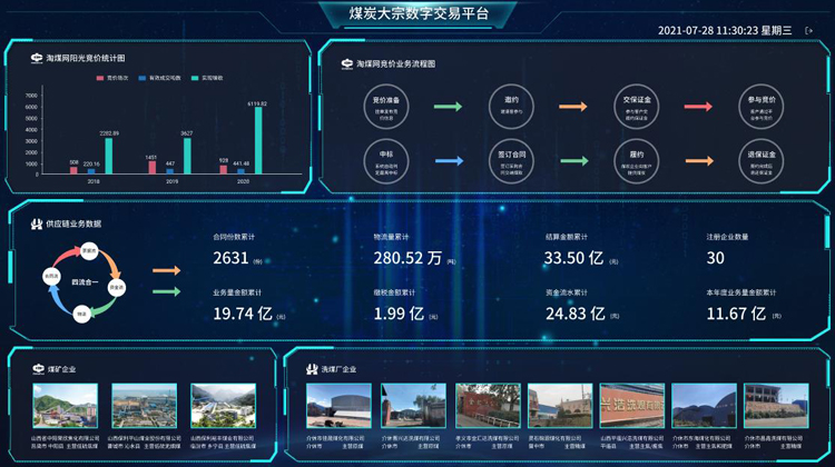 优秀案例-海云启辰：深耕煤炭行业,科技引领变革