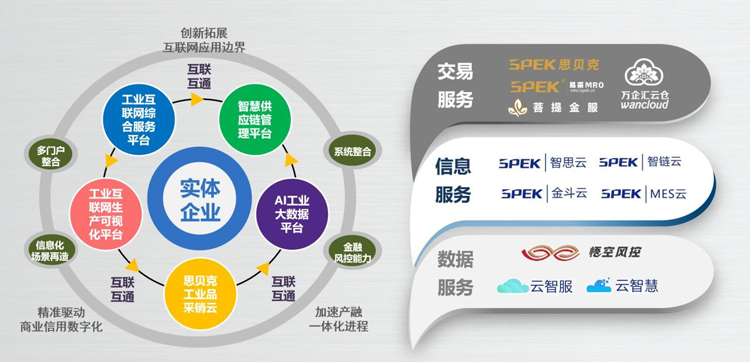 优秀案例-思贝克集团: 工业互联网及产业数字生态创新服务