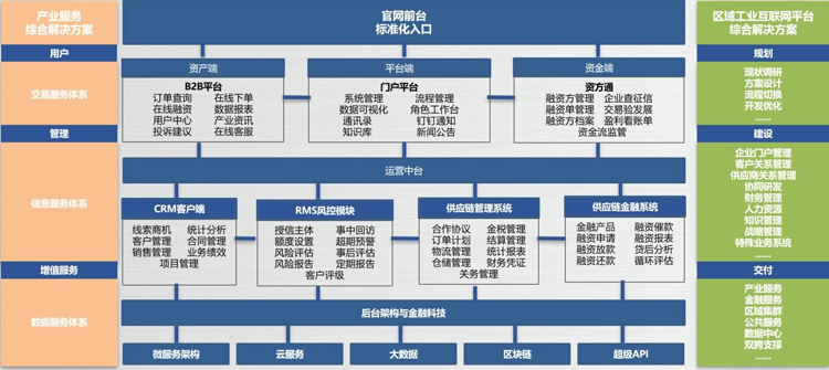 优秀案例-思贝克集团: 工业互联网及产业数字生态创新服务