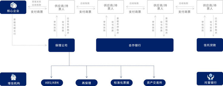 优秀案例-随信云链：综合型供应链金融服务，让商业信用创造价值