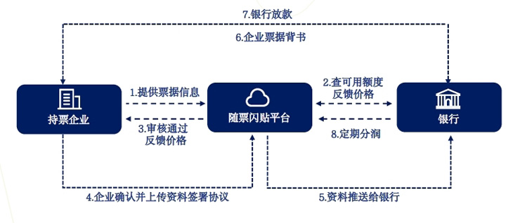 优秀案例-随信云链：综合型供应链金融服务，让商业信用创造价值