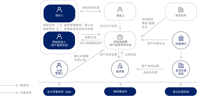 优秀案例-随信云链：综合型供应链金融服务，让商业信用创造价值