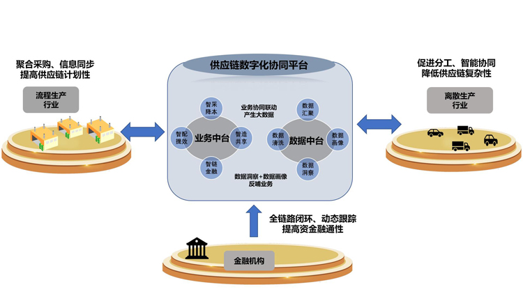 优秀案例-莹石数科：产业供应链数字化专业运营服务