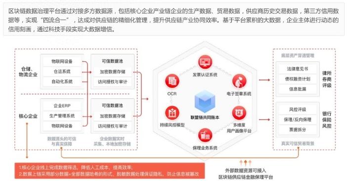 优秀案例-莹石数科：产业供应链数字化专业运营服务