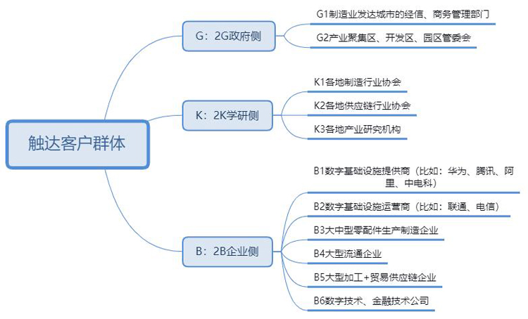 优秀案例-莹石数科：产业供应链数字化专业运营服务