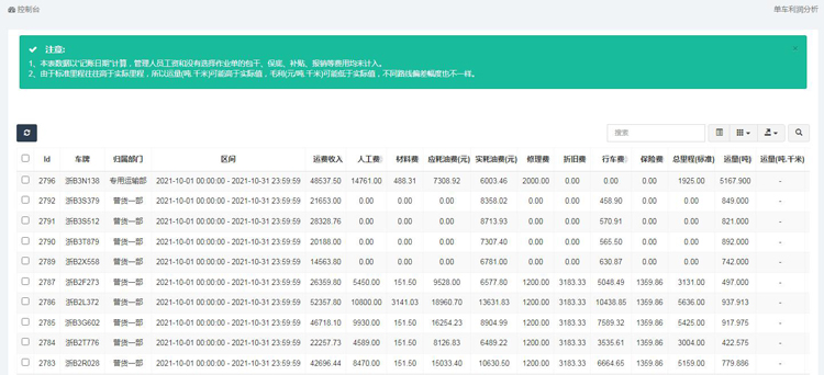 优秀案例-镇海石化:“能化链”助力企业降本增效
