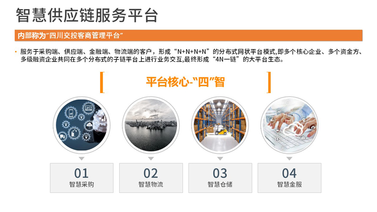 优秀案例-天津交物智联:四川交投客商管理智慧供应链服务平台