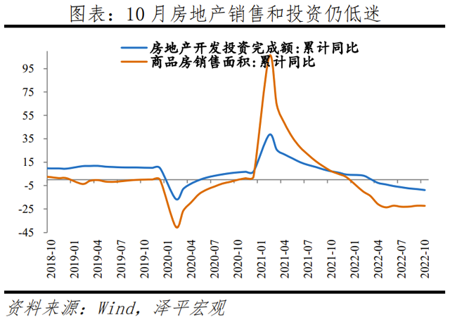 是该全力拼经济了