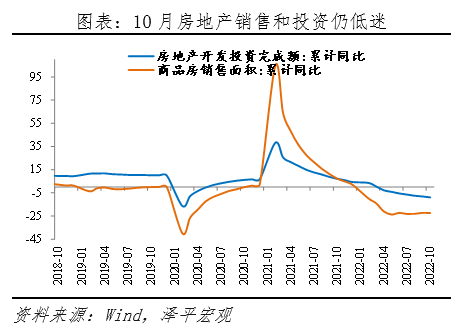 是该全力拼经济了