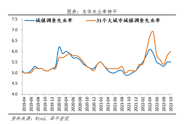 是该全力拼经济了