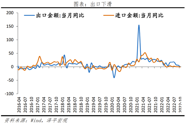 是该全力拼经济了