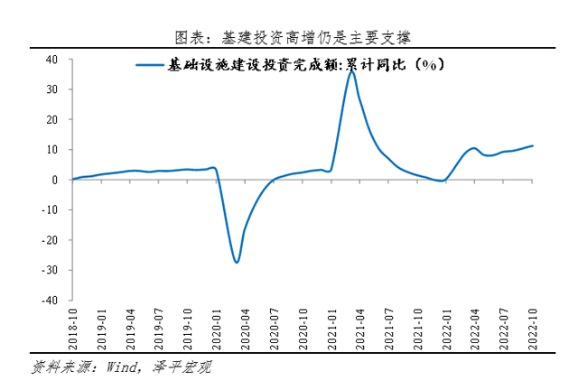 是该全力拼经济了