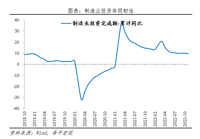 是该全力拼经济了