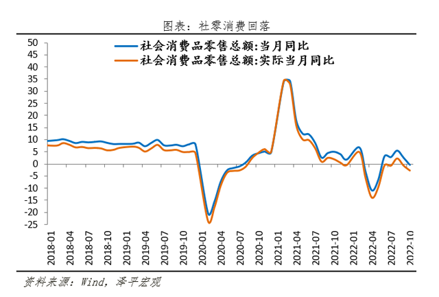 是该全力拼经济了