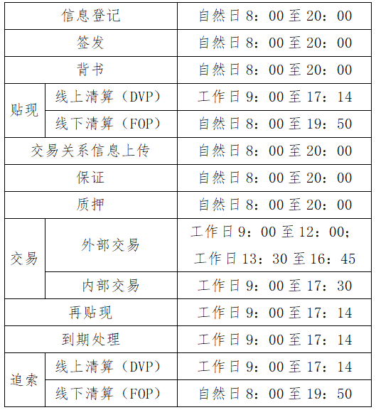 超详细！47条供应链票据业务常见问答