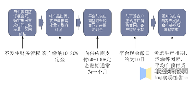 中国工业品B2B电商模式发展历程、行业全景产业链及重点企业分析