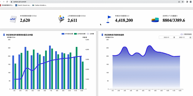 京东物流 5G碳中和智能物流园区，打造数字化、智能化、绿色化融合一体化方案，推动供应链物流迈向可持续未来