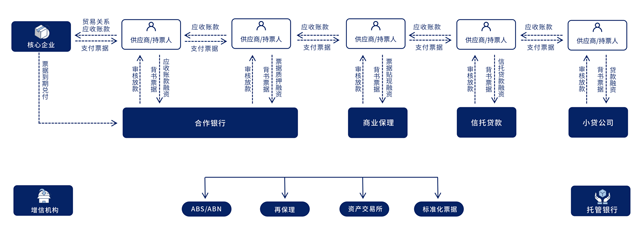 随信云链-综合型供应链金融服务平台--让商业信用创造价值