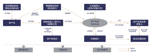 随信云链-综合型供应链金融服务平台--让商业信用创造价值