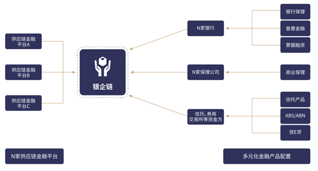 随信云链-综合型供应链金融服务平台--让商业信用创造价值