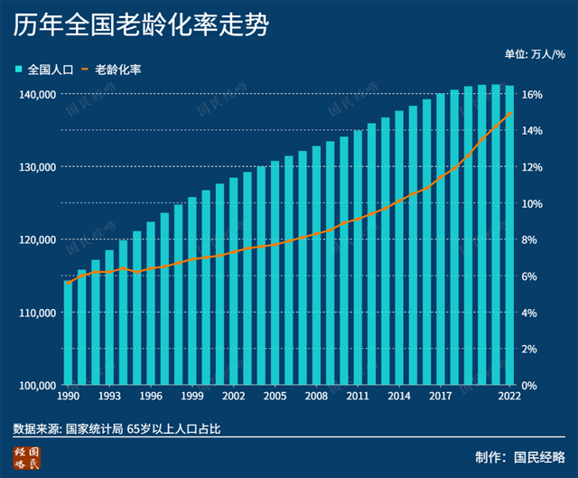 历史性拐点！中国人口，开始负增长了