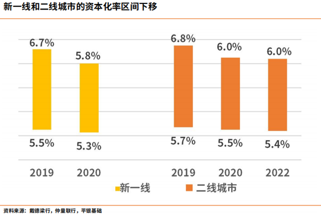 【深度行研】中国物流不动产投融趋势分析