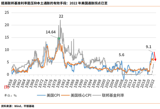 【深度行研】中国物流不动产投融趋势分析