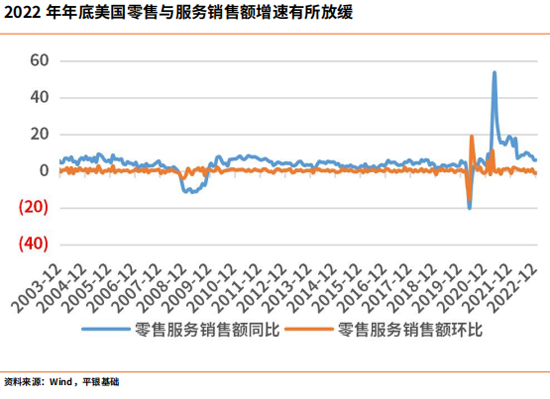 【深度行研】中国物流不动产投融趋势分析