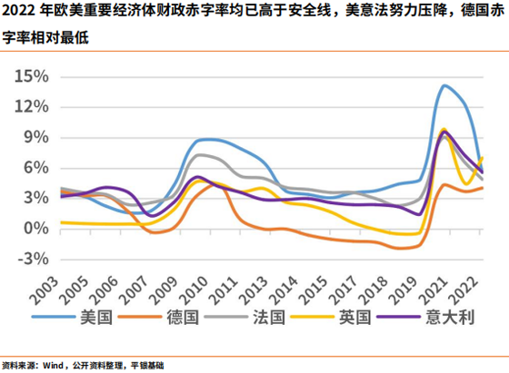 【深度行研】中国物流不动产投融趋势分析