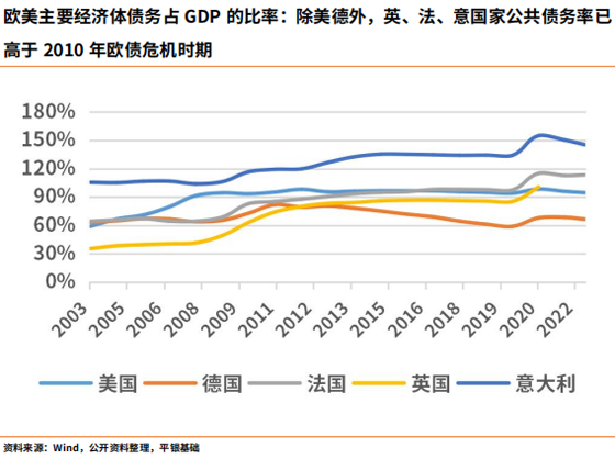 【深度行研】中国物流不动产投融趋势分析