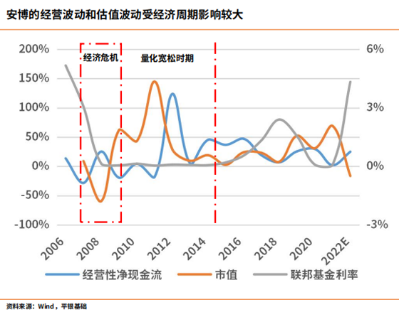 【深度行研】中国物流不动产投融趋势分析