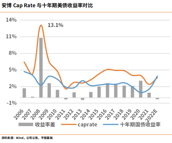 【深度行研】中国物流不动产投融趋势分析