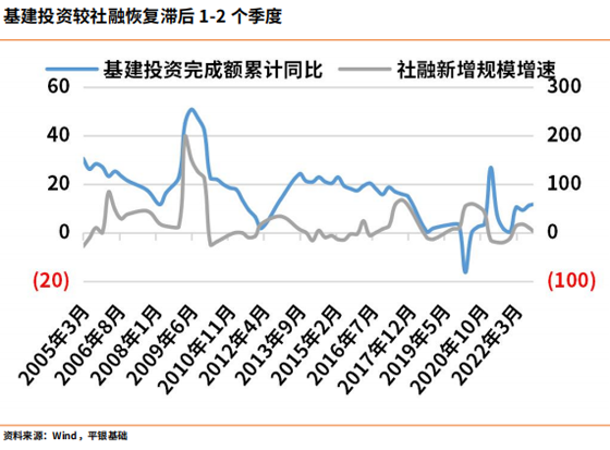 【深度行研】中国物流不动产投融趋势分析