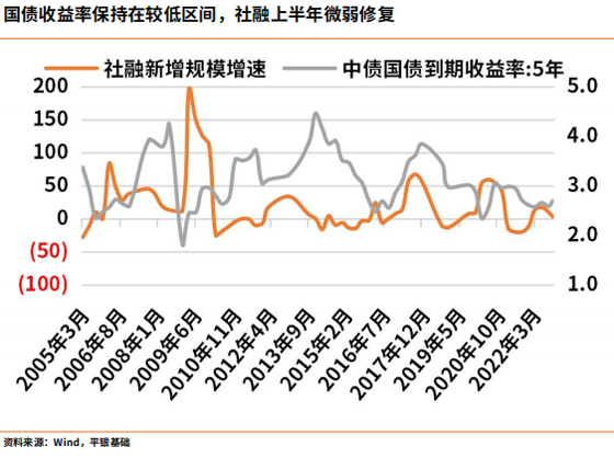 【深度行研】中国物流不动产投融趋势分析