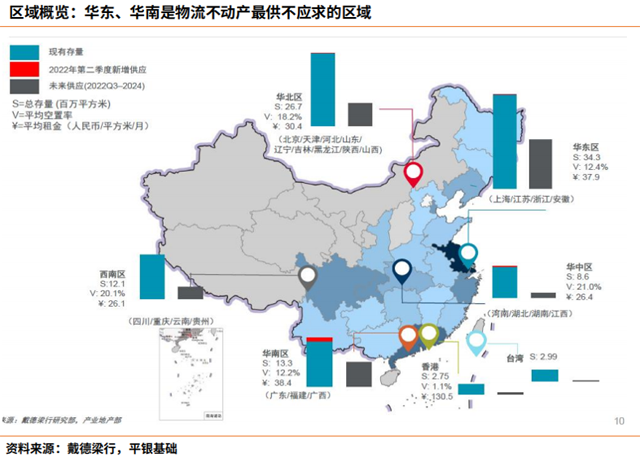 【深度行研】中国物流不动产投融趋势分析