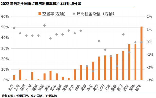 【深度行研】中国物流不动产投融趋势分析