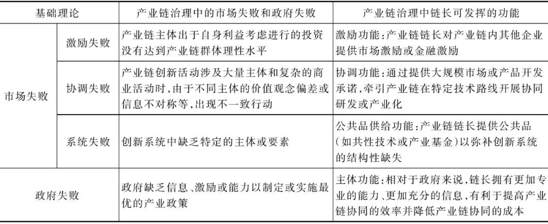 以链长企业为引领推进中国产业链数字化转型