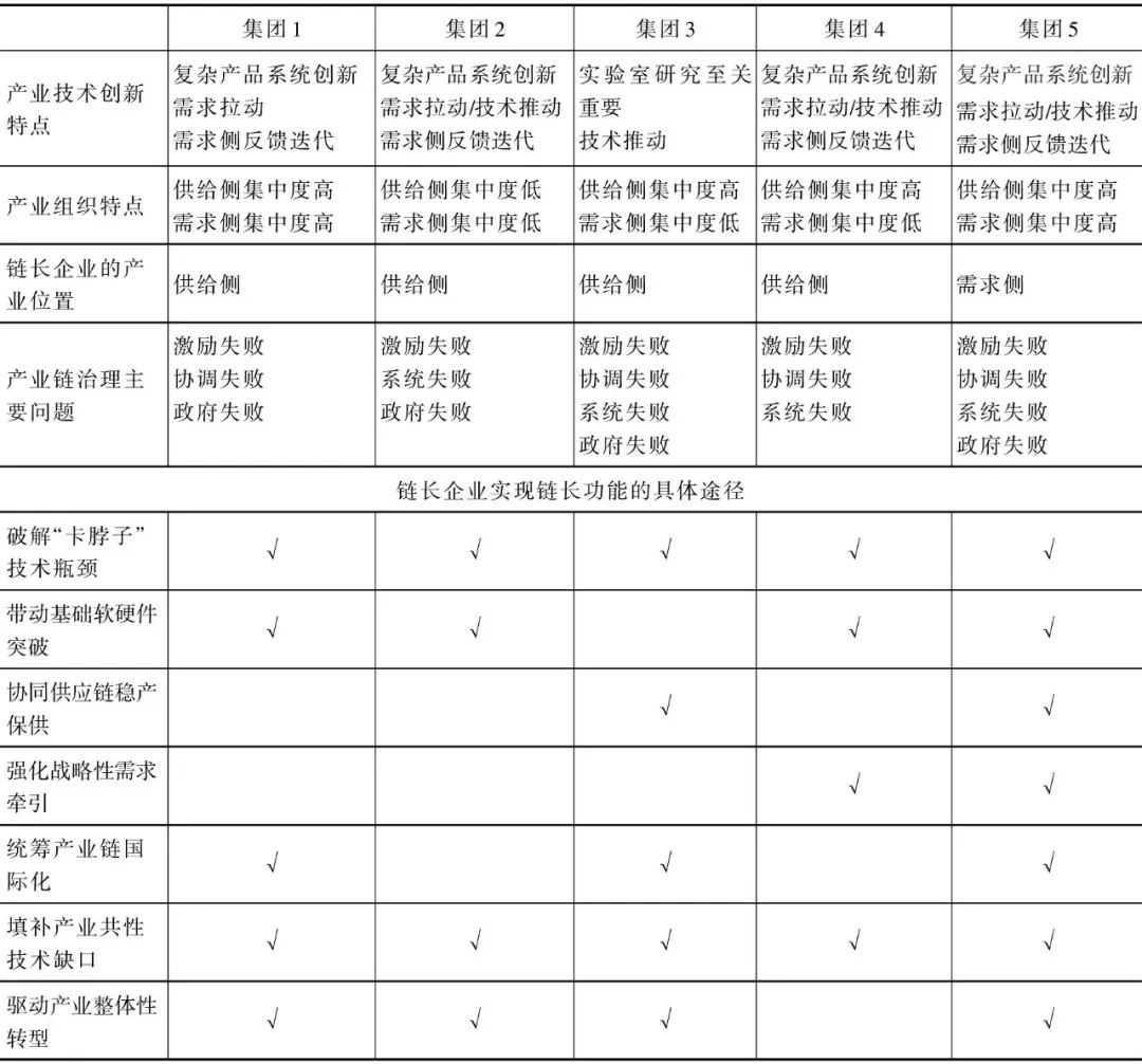 以链长企业为引领推进中国产业链数字化转型