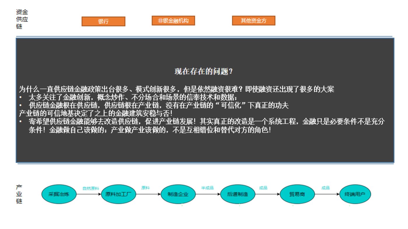 干货:供应链金融服务,如何应用于产业互联网平台?