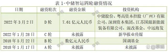 5亿打新牌！物流国家队设首个数字科技公司