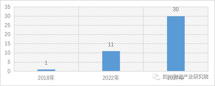 数字化供应链金融发展现状及趋势