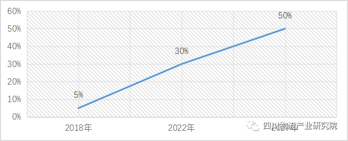 数字化供应链金融发展现状及趋势