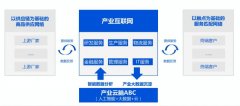 智能时代：互联网产业生