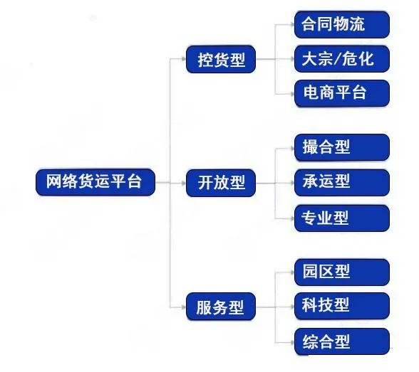 2024年网络货运的展望与思考