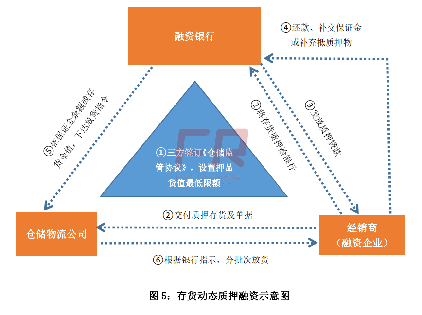 最全解析：供应链金融“脱核”的模式和难点！