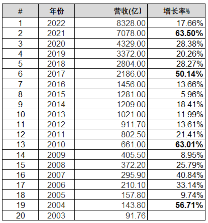 地方国企做供应链切勿盲目学习厦门三剑客建发象屿国贸